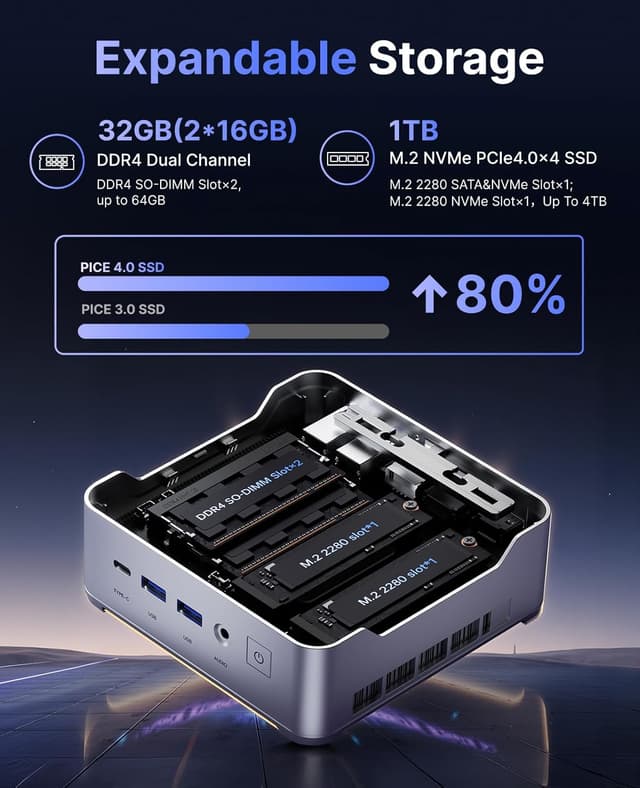 Detalle de KAMRUI Hyper H2 Mini Gaming PC 32GB 1TB