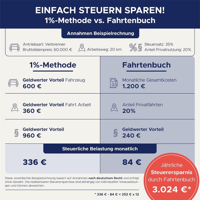 Thumbnail 4 de AVERY Zweckform 223 Fahrtenbuch A5, 80 Seiten 📒