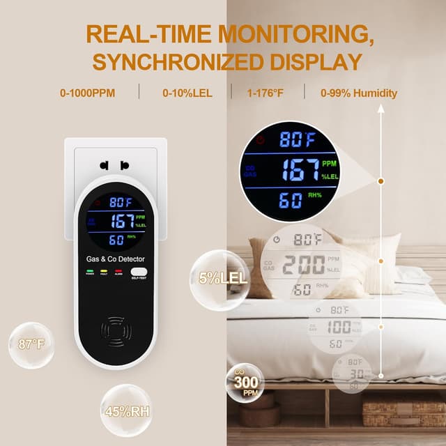 Thumbnail 2 de 3-Pack Plug-in Gas & CO Detector 4-in-1 🏠