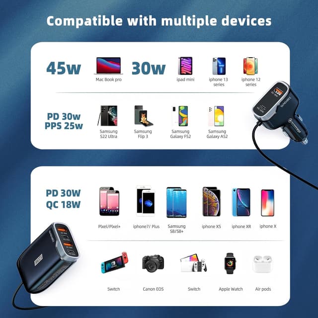 Thumbnail 6 de SUNDAREE Caricatore Auto 6 Porte 123W