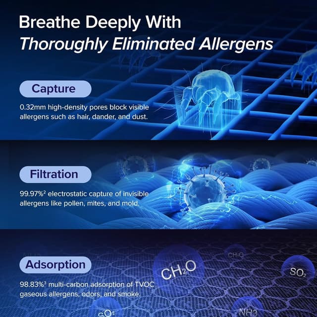 Thumbnail 4 de Levoit Air Purifier for Large Rooms ⚡