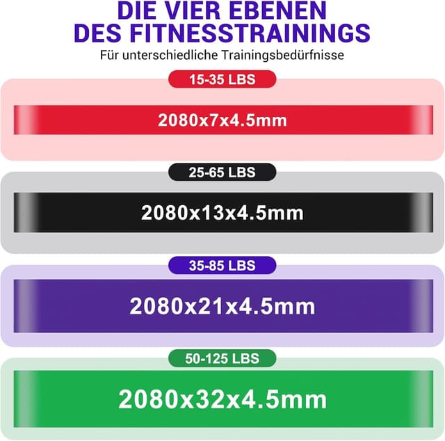 Detalle de Widerstandsbänder Set mit Türanker und Handgriffen – Trainings-Gummibänder für Krafttraining & Rehabilitation
