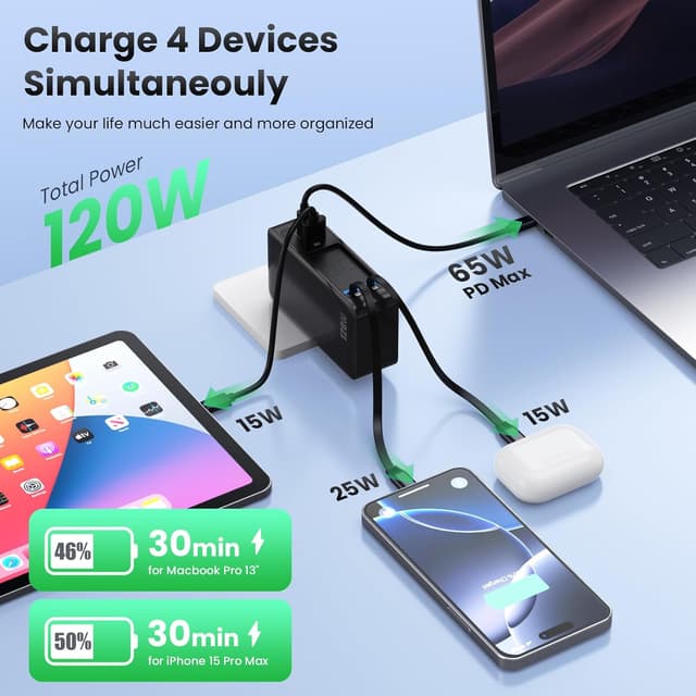 Thumbnail 5 de USB C Charger Block 120W GaN 4-in-1 fast charger 🔌
