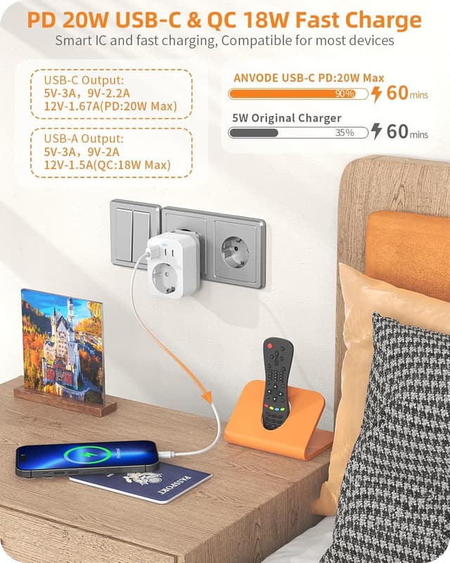 Detalle 2 de ANVODE Weltweites Reiseadapter Set 6 đ