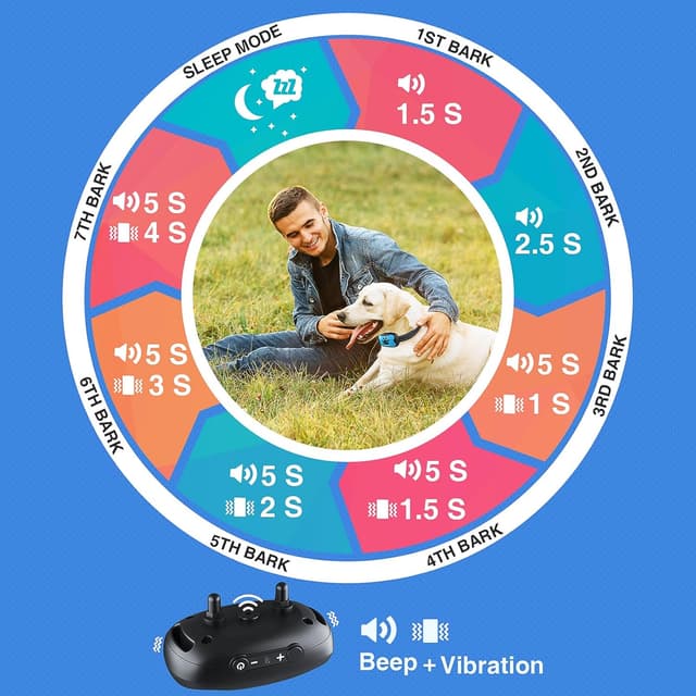 Detalle 2 de MASBRILL Collier Anti-Aboiement 2 modes (son + vibration) – réglable, 7 niveaux de sensibilité