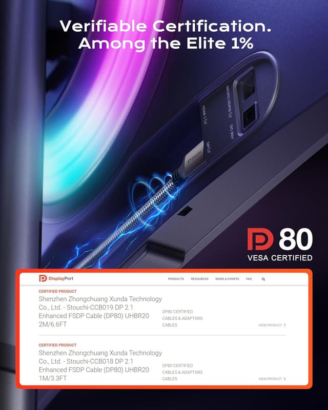 Detalle de Stouchi DisplayPort 2.1 80Gbps Cable 🔌