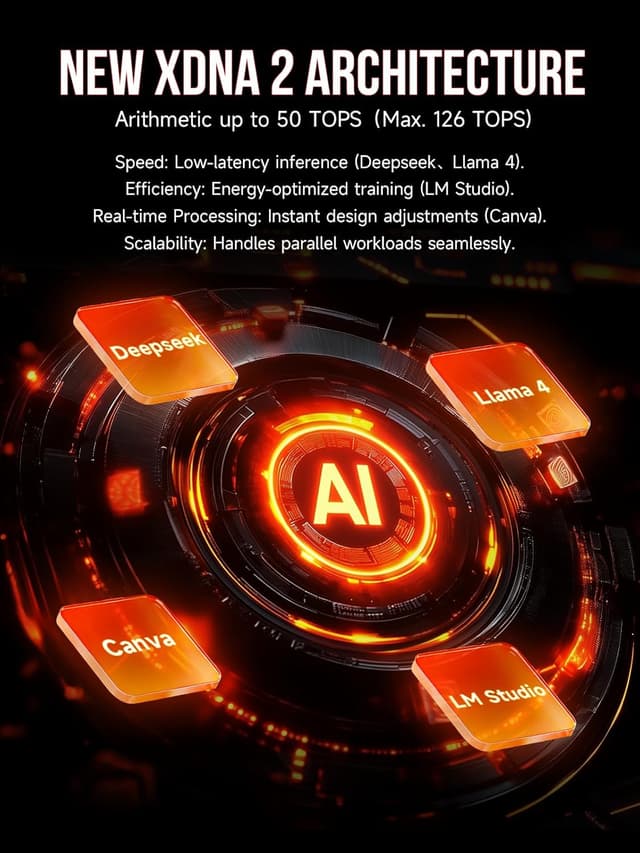 Thumbnail 5 de Mini PC Gaming Ryzen 7 H 255 4,9 GHz