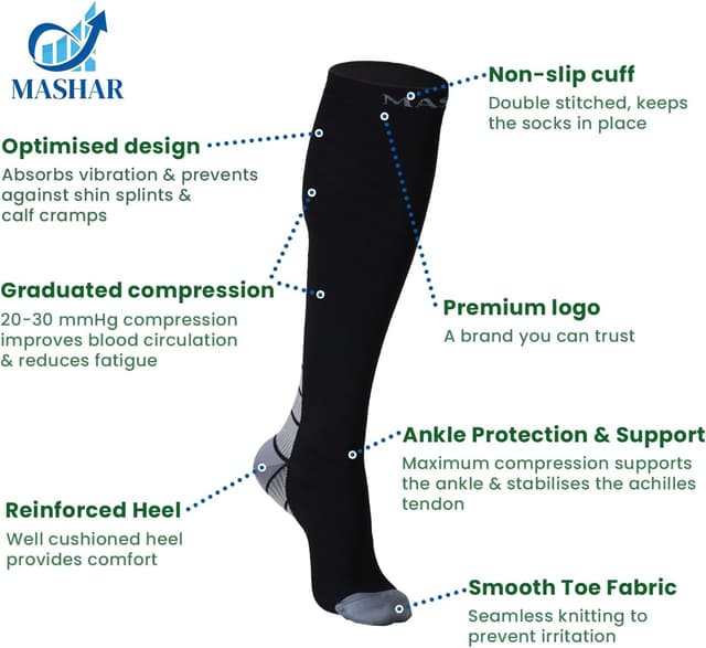 Detalle de (2 Pairs) Graduated Compression Socks for Men & Women – 20–30 mmHg Support Stockings for Travel, Flights, Running & Work