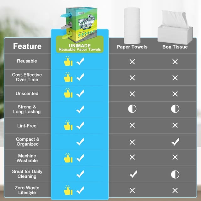 Detalle 2 de UNIMADE Microfiber Cleaning Cloth 150 pack 🧽