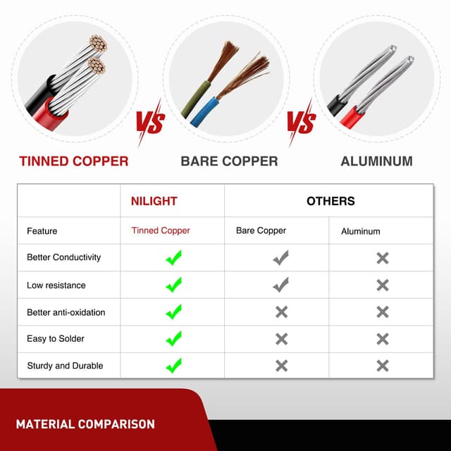 Detalle de Nilight 2-Pack 16 AWG 20ft Wiring Harness Extension Kit for LED Light Bar, Pods, Fog & More