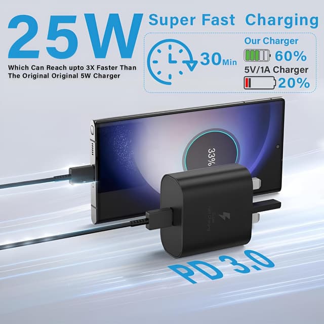 Detalle 2 de Samsung 25W Fast Charge USB C Cable 2 pack