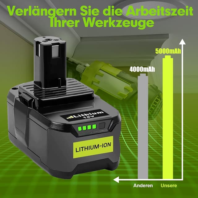 Detalle 2 de Ryobi 18V Ersatzakkus 5,0Ah 2 Stück