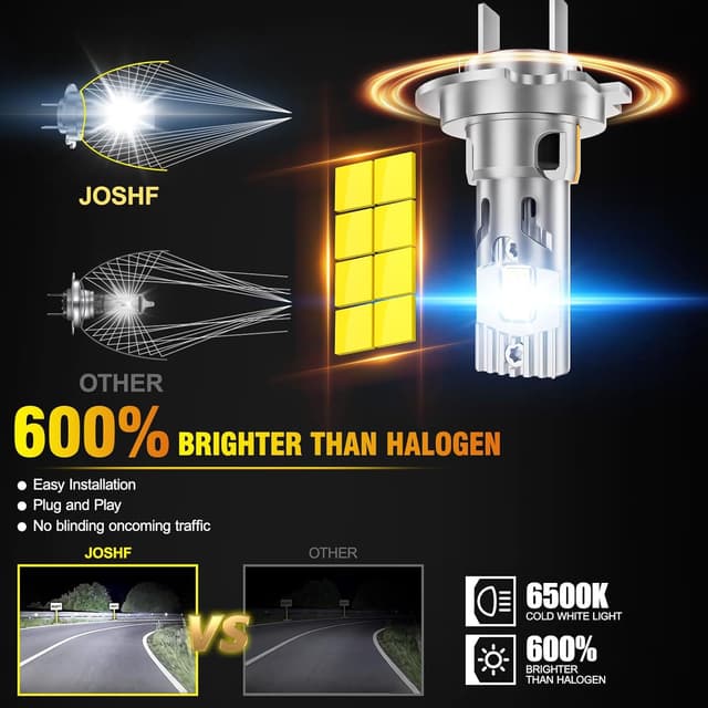 Detalle de JOSHF Ampoules LED H7 ventilateur 6500K (lot de 2) — format mini 1:1 Plug & Play