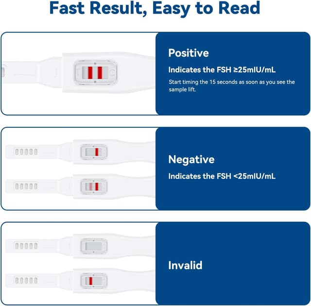 Detalle de Wondfo Menopause FSH Test Kit for Women 2 tests