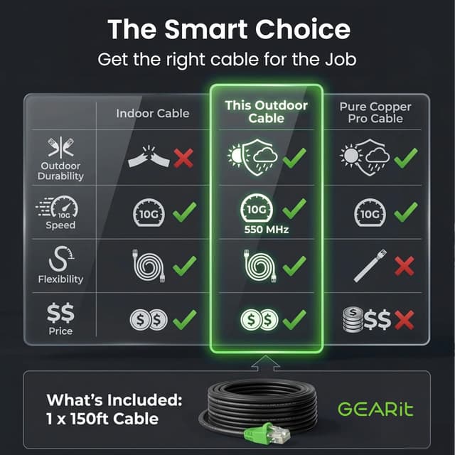 Thumbnail 6 de GEARit Cat6 Ethernet Cable 150ft for Outdoor Direct Burial (24AWG, UV-Resistant, Waterproof Jacket) — Black