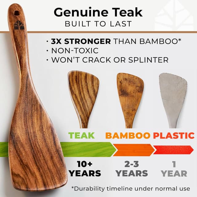 Detalle 2 de Wooden Utensil Set 8 Pcs teak kitchen utensils 🍽