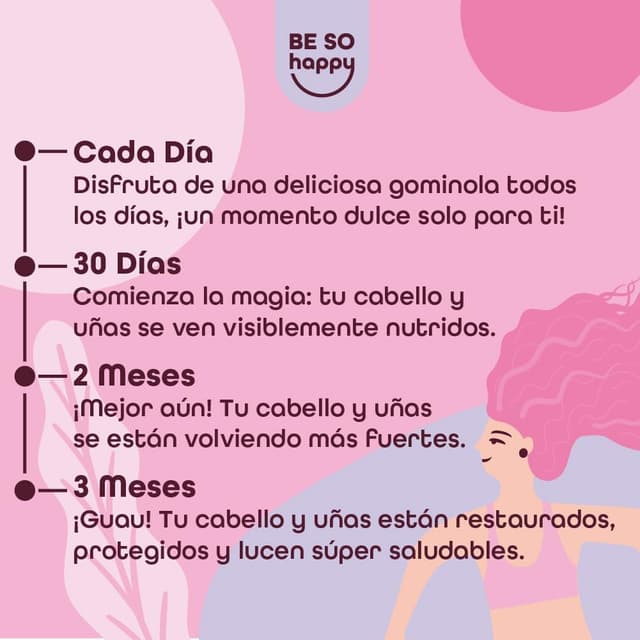 Thumbnail 5 de BeSoHappy Gominolas con Biotina 6000 mcg y Otros 10 Componentes 🍓