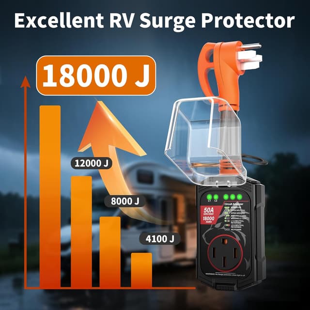 Thumbnail 1 de Vehiker 18000 Joules RV Surge Protector 50A