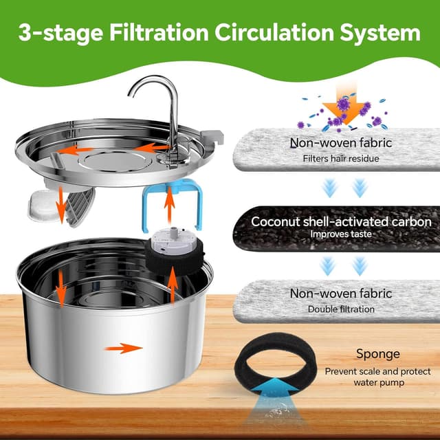 Detalle de KOMABLEN 24 filtri di ricambio per fontanella per gatti (12 filtri carbone attivo + 12 spugne in schiuma)
