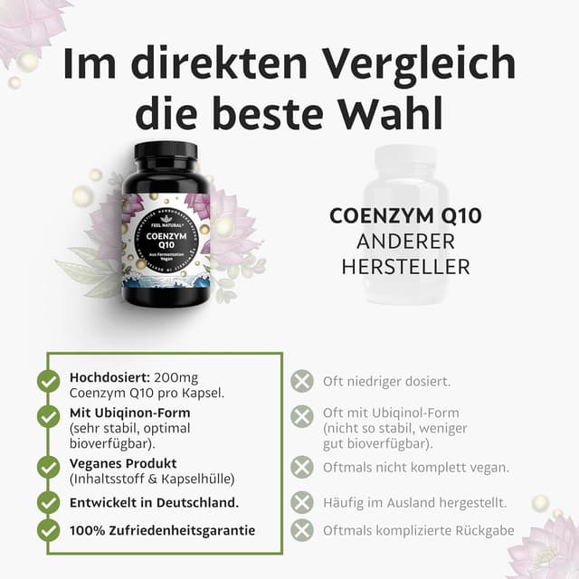 Thumbnail 2 de Coenzym Q10 200 mg Kapseln 💊