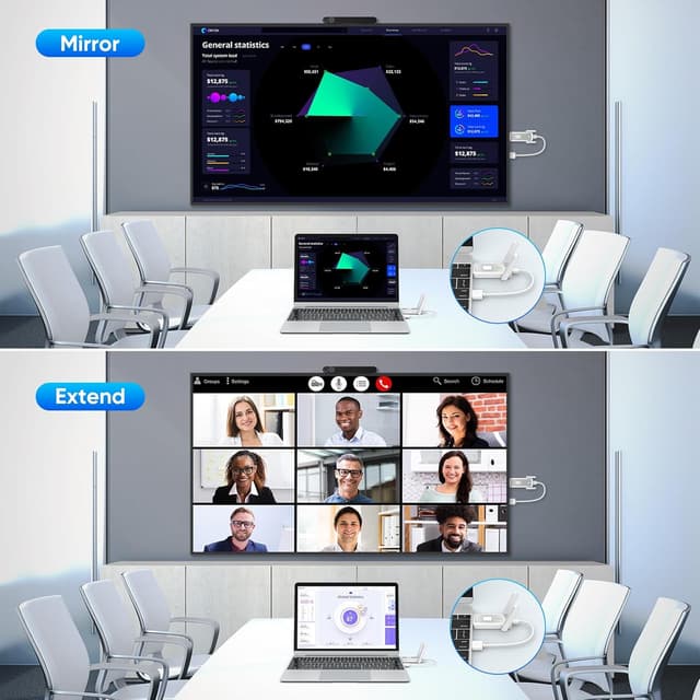 Detalle 2 de KVZOO Wireless HDMI Transmitter and 2 Receivers (500 FT/150M) Dual-Band 2.4G/5G, 1080P Plug & Play