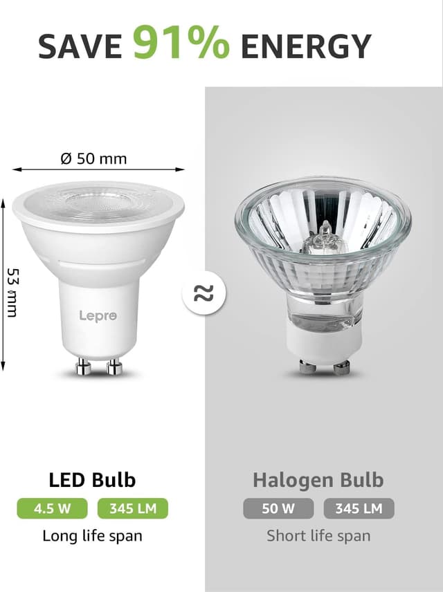 Detalle 2 de Lepro GU10 LED bulbs 4.5W dimmable