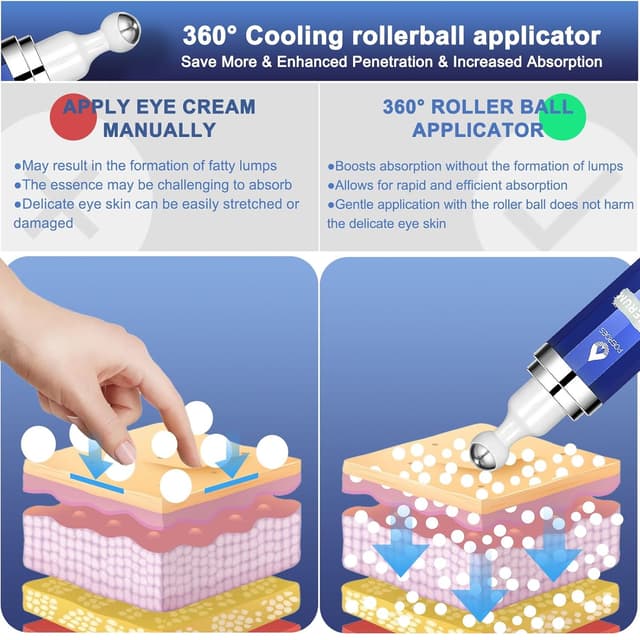 Detalle de Eye Serum with 8% Caffeine, 8% Retinol, Hyaluronic Acid & 360° Roller Massage Ball (0.5 fl. oz)