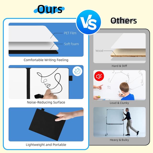Detalle de AGM A5 mini whiteboard with markers