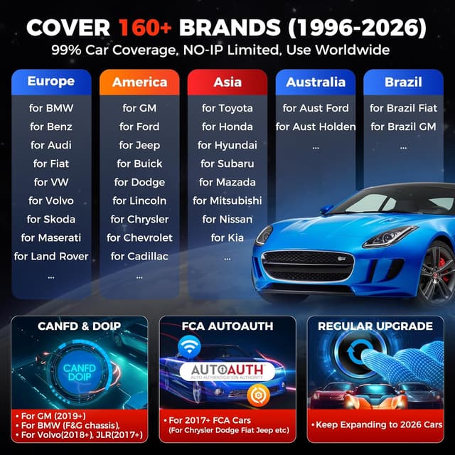 Thumbnail 5 de LAUNCH X431 CRP919E OBD2 scanner 2026