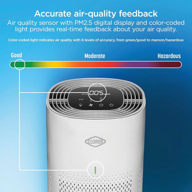 Thumbnail 5 de Clorox HEPA Air Purifier 1,000 Sq Ft 🏠