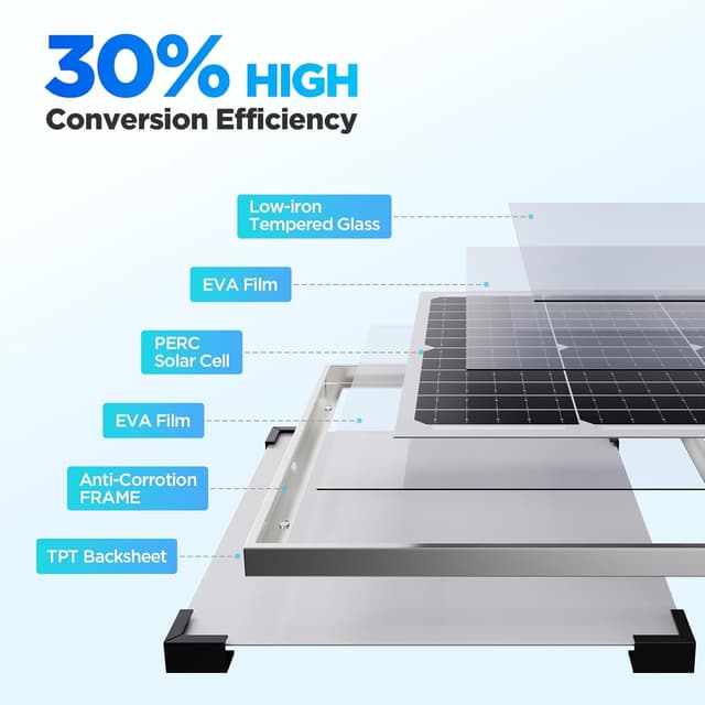Detalle de Callsun 30W 12V Solar Battery Charger & Maintainer (IP68) with SmartTrack Controller
