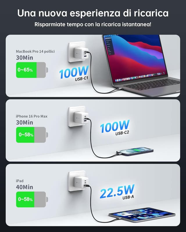 Detalle de NOVOO 100W Caricatore USB‑C 3 porte