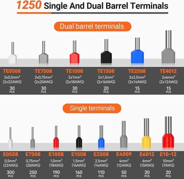 Thumbnail 5 de Preciva Alicate hexagonal de trinquete 0,08–10 mm²