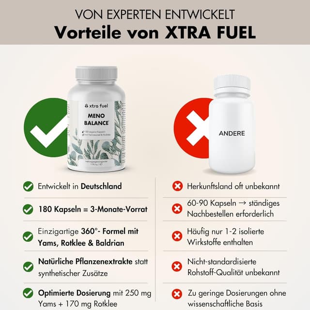 Detalle 2 de Wechseljahre Kapseln „Meno Balance“ – 180 Stück mit Yamswurzel-, Rotklee- und Baldrian-Extrakt
