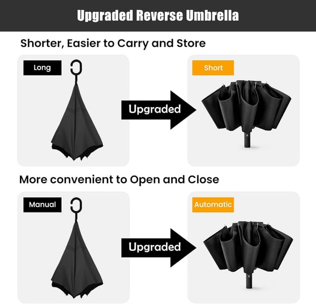 Thumbnail 6 de G4Free UPF 50+ ombrello inverso 150 pollici