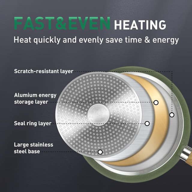Detalle de Kitchen Academy Topfset 30-teiliges Induktions-Kochgeschirr mit Glasdeckeln und Granitbeschichtung (Grün), inkl. Pfannen & Töpfe