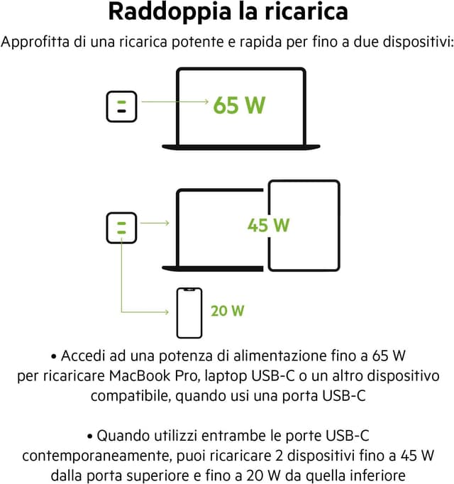 Detalle 2 de Belkin Doppio caricabatteria USB-C 65W