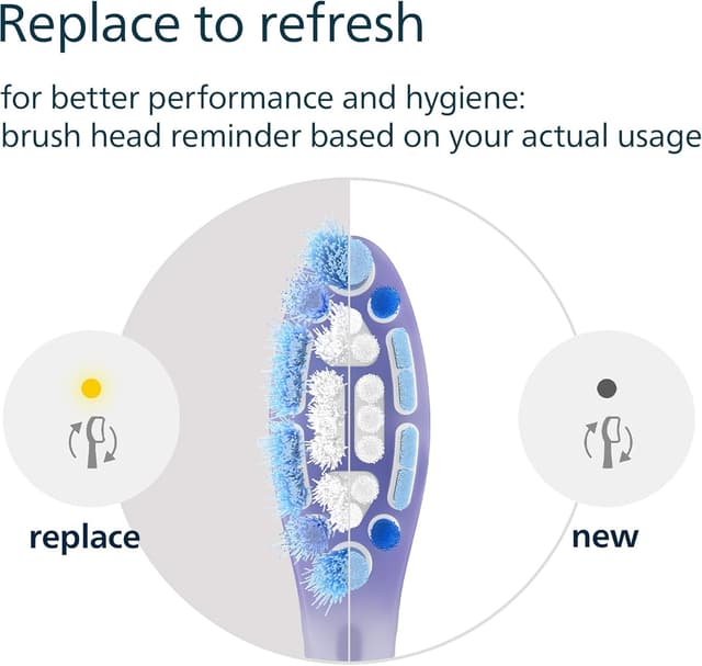 Thumbnail 6 de Philips G3 Premium Gum Care Heads
