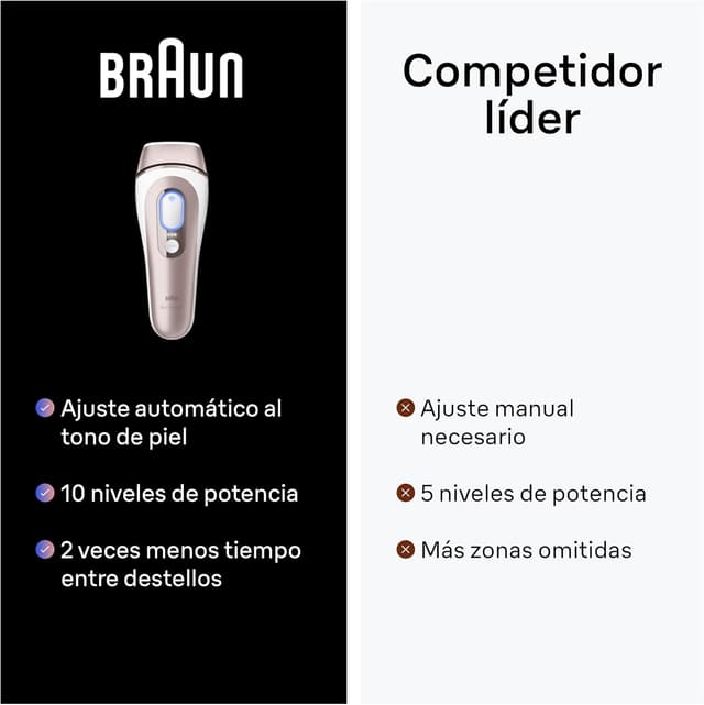 Thumbnail 6 de Braun Silk‑expert Pro 5 PL5157 depiladora IPL 5 niveles