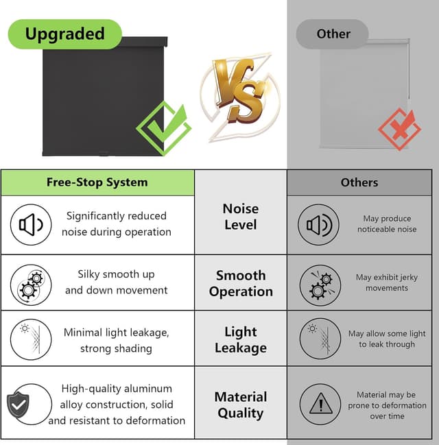 Thumbnail 2 de AOSKY Blackout Roller Shades for Windows 30" W x 72" H