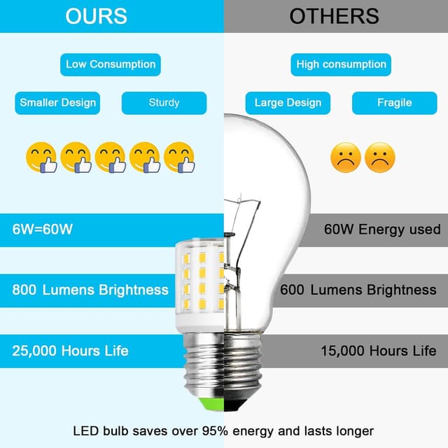 Detalle de ASAIHKUN E27 LED Maislampe 6 W, warmweiß 3000 K (nicht dimmbar) – Ersatz für 60-W-Glühlampen, 2er-Set