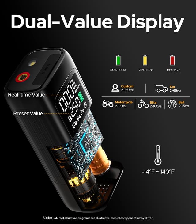 Thumbnail 1 de WarWolf 160PSI Portable Tire Inflator (Dual 12V DC) with Pressure Gauge, LED Light & Auto Shut-Off