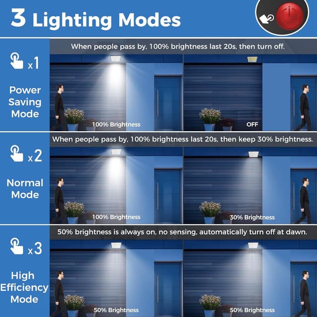 Thumbnail 4 de Peasur Luce Solare Led Esterno 348LED