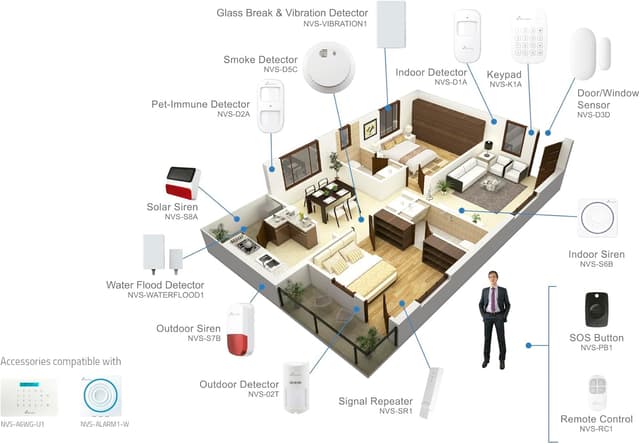 Detalle 2 de Détecteurs d’ouverture NIVIAN Pack 4