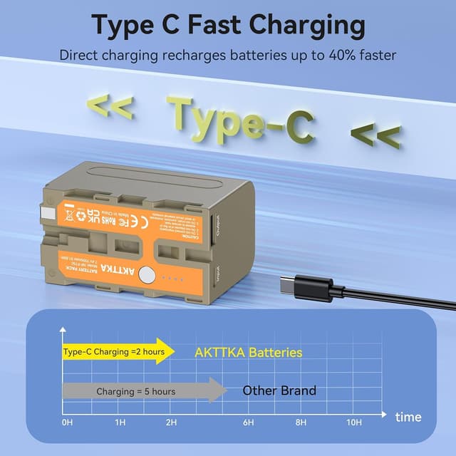 Thumbnail 4 de AKTTKA 2 Batterie 7000mAh NP-F750 (per Sony serie NP-F): ricarica rapida USB-C + uscita USB-A