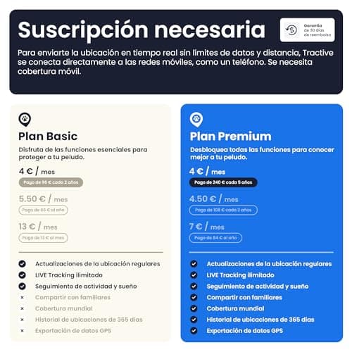 Thumbnail 4 de Tractive GPS perros 2025 Edición