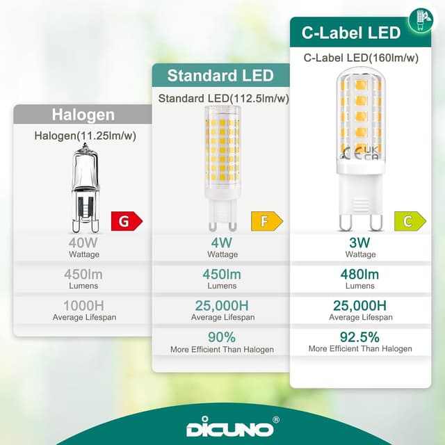 Detalle 1 de DiCUNO Bombilla LED G9 3W 🌟 Ahorro 40W, Blanco Cálido, 6 Piezas