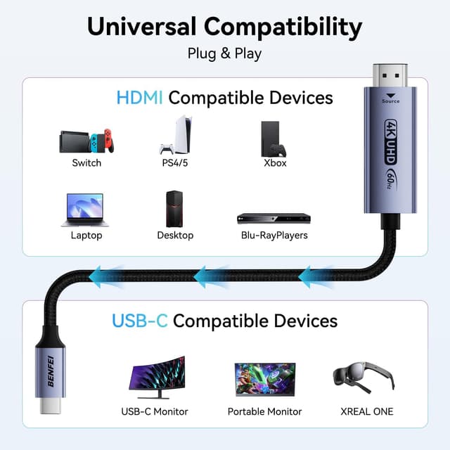 Thumbnail 6 de BENFEI Adattatore HDMI→USB‑C 1.8m 4K@60Hz