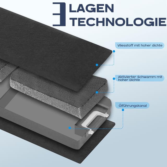 Detalle 2 de Yelid Aktivkohlefilter für Miele DKF13-1