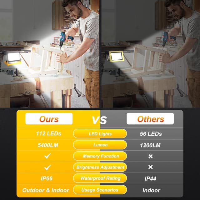 Detalle 2 de T-SUN Projecteur LED Chantier 60W 6000K IP66 portable à 3 modes